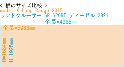 #model X Long Range 2015- + ランドクルーザー GR SPORT ディーゼル 2021-